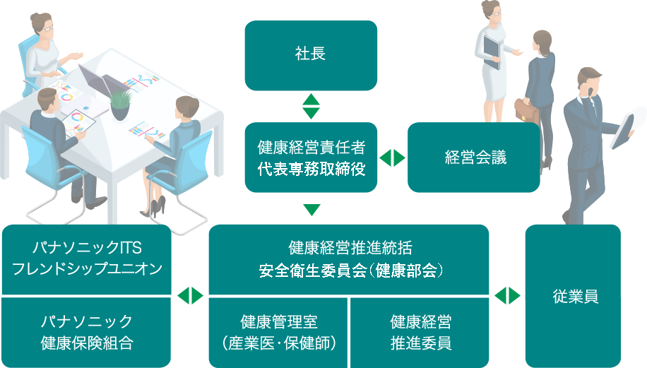 運営体制と役割のフロー図